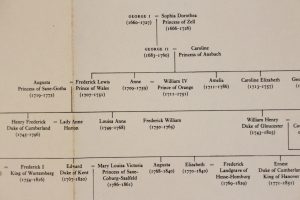 Genealogy detail